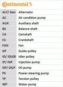 Continental Waterpomp + Distributieriemset 81 tanden 10mm